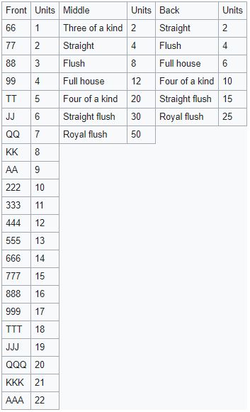 OFC Points Overview